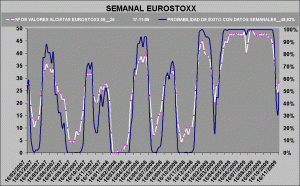 gráfico de probabilidad de éxito sobre Eurostoxx 50-5