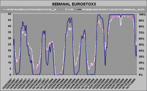 gráfico de probabilidad de éxito sobre Eurostoxx 50-5 gráfico de probabilidad de éxito sobre Eurostoxx 50-5