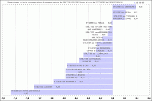 Desviaciones estándar en los sectores de Eurostoxx 50, un sector refugio UTILITIES-5