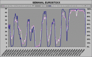 curva de probabilidad de éxito sobre Eurostoxx curva de probabilidad de éxito sobre Eurostoxx