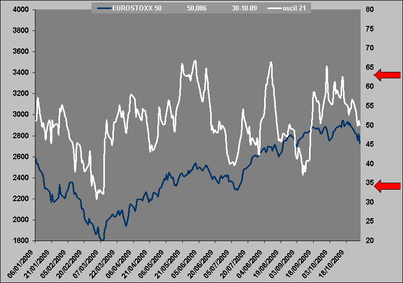 gráfico de probabilidad de éxito sobre el Ibex 35-7