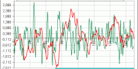 desviaciones estándar sector banks vs sector automoción 1-20