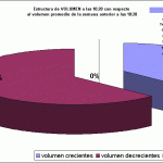 gráfico circular con información sobre volumen, máx y mín en Ibex 35