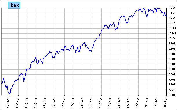 ibex 35