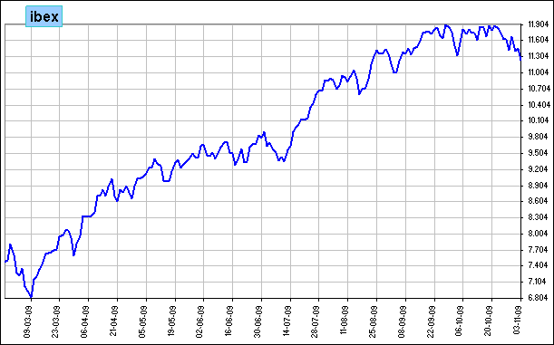 ibex 35