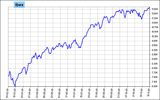 ibex