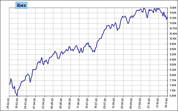 ibex 35