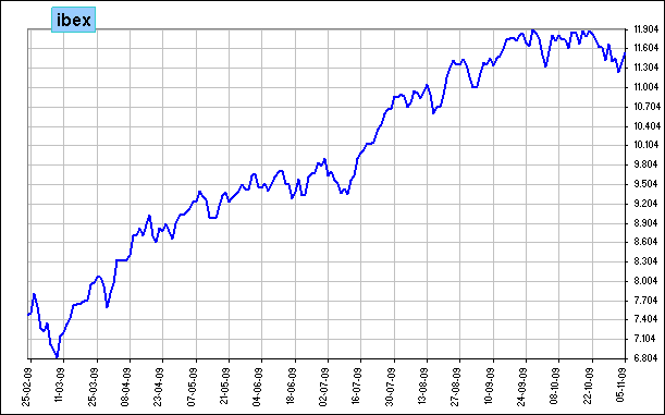 ibex 35