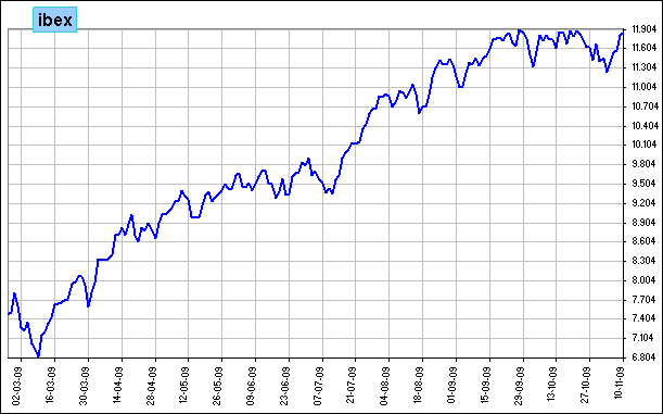 ibex 35