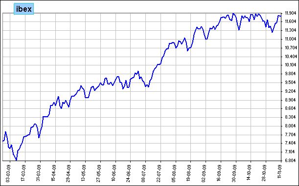 ibex 35