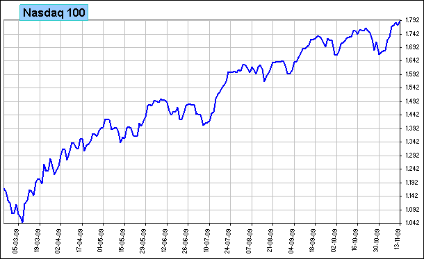nasdaq 100 nasdaq 100