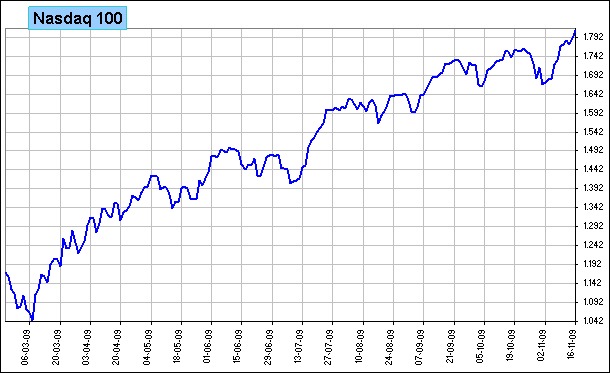 nasdaq 100 nasdaq 100