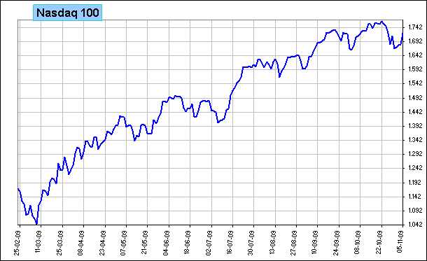 nasdaq 100 nasdaq 100