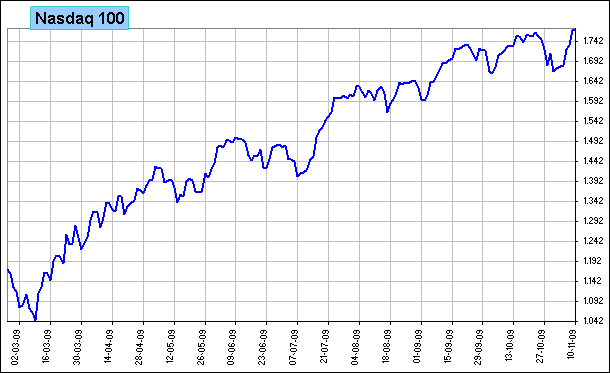 nasdaq 100 nasdaq 100