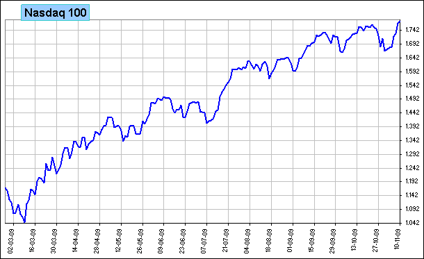 nasdaq 100