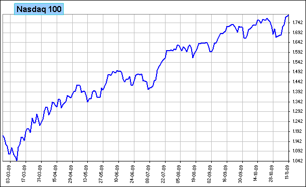 nasdaq 100