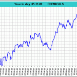 sector CHEMICALS