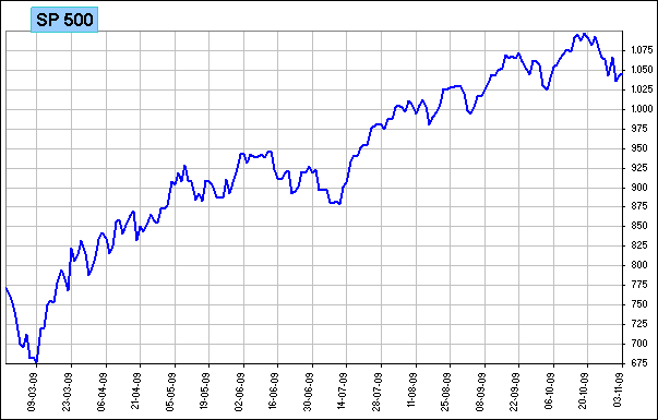 sp500