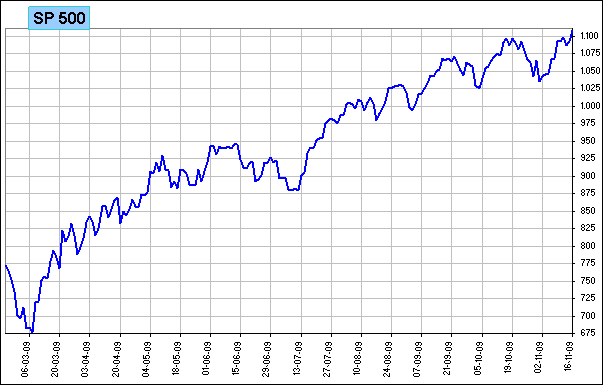 sp500