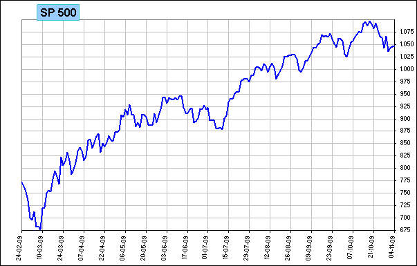 sp500