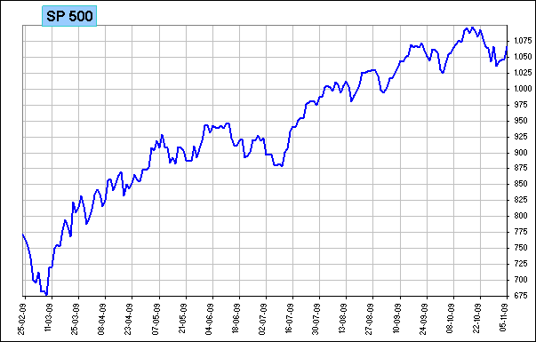 sp500