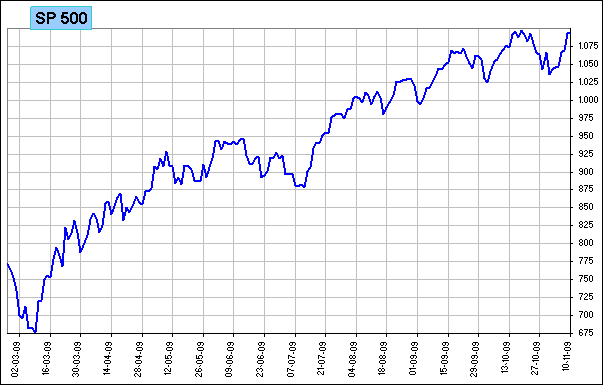 sp 500