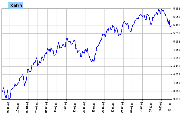 Xetra Xetra