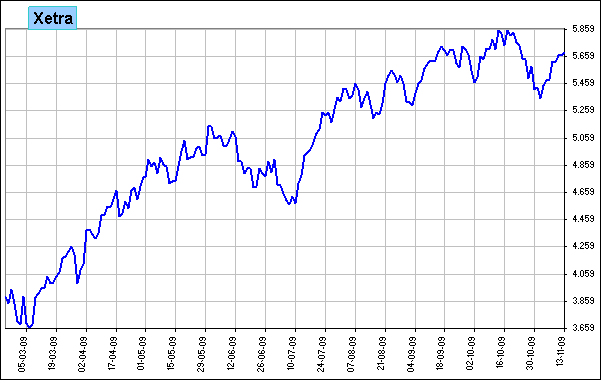 xetra xetra