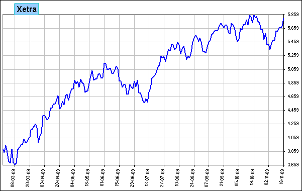 xetra xetra