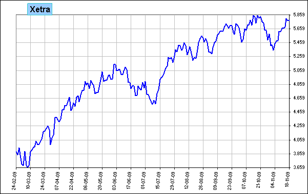 xetra xetra