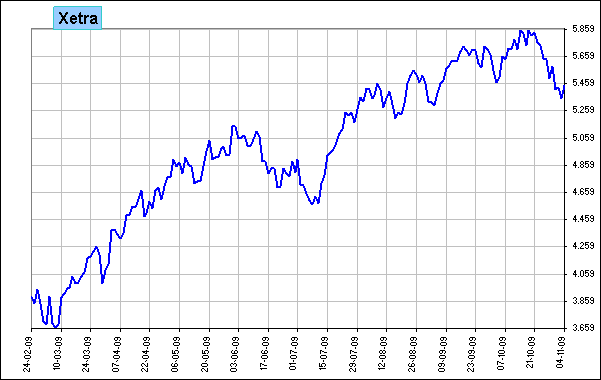 Xetra Xetra