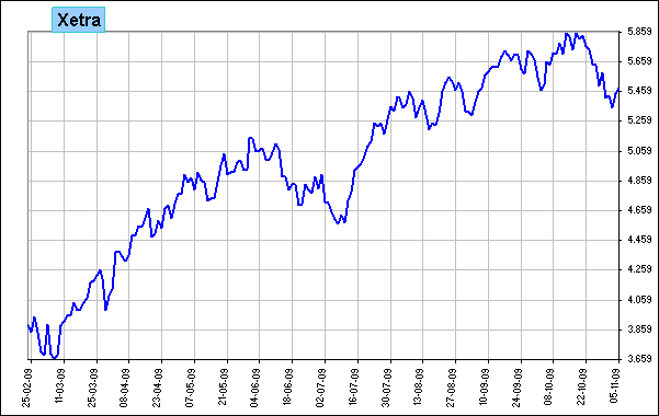 xetra xetra