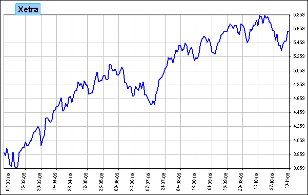 xetra xetra