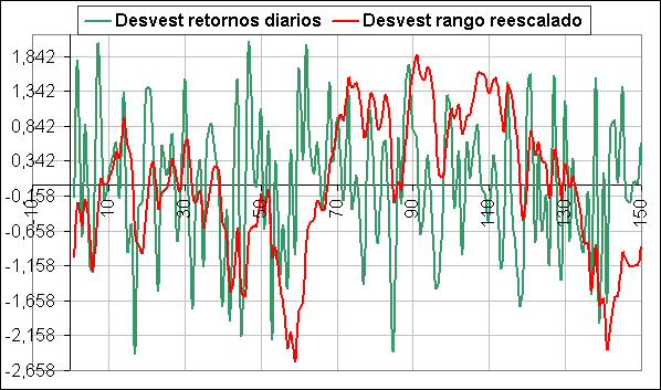 curva de desviación estándar acumulada curva de desviación estándar acumulada