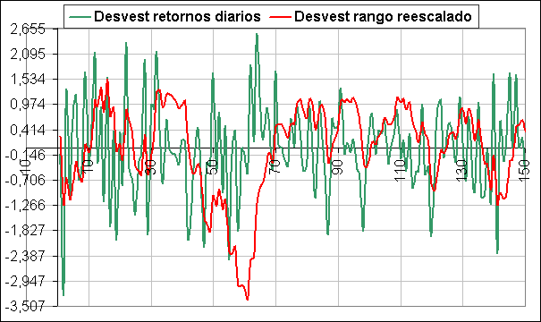 curva desciación estandar acumulada curva desciación estandar acumulada