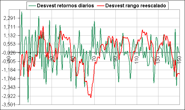 curva desciación estandar acumulada curva desciación estandar acumulada
