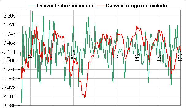 curva desciación estandar acumulada curva desciación estandar acumulada