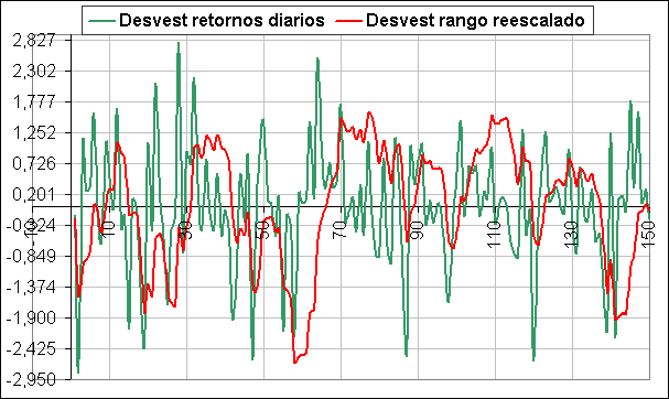 curva desciación estandar acumulada curva desciación estandar acumulada