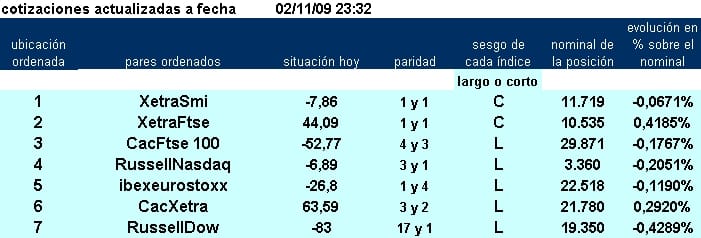 jerarquía 7 primeros pairs trading