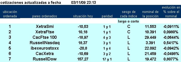 jerarquía 7 primeros pairs trading