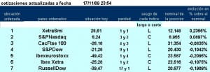 jerarquía con los 7 primeros pairs trading