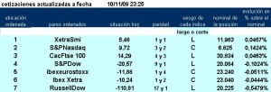 jerarquía con los 7 primeros pairs trading