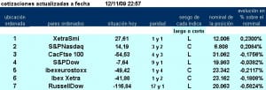 jerarquía con los 7 primeros pairs trading