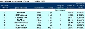 jerarquía con los 7 primeros pairs trading