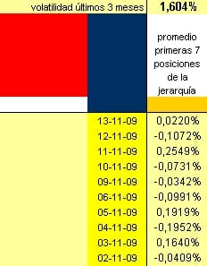 sin apalancamiento evolución diaria long short sin apalancamiento evolución diaria long short