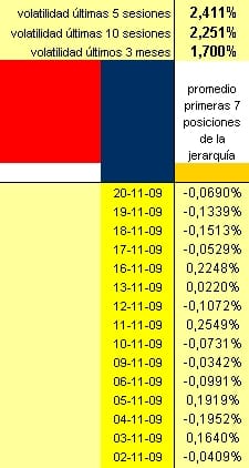 sin apalancamiento evolución diaria long short