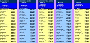 evolución semanal de los 22 pairs trading