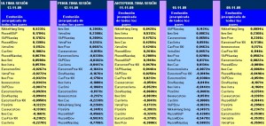 evolución semanal de los 22 pairs trading