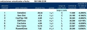 7 primeros pairs trading de la jerarquía de ESINVER