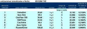 7 primeros pairs trading de la jerarquía de ESINVER